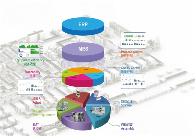 计算机管理系统